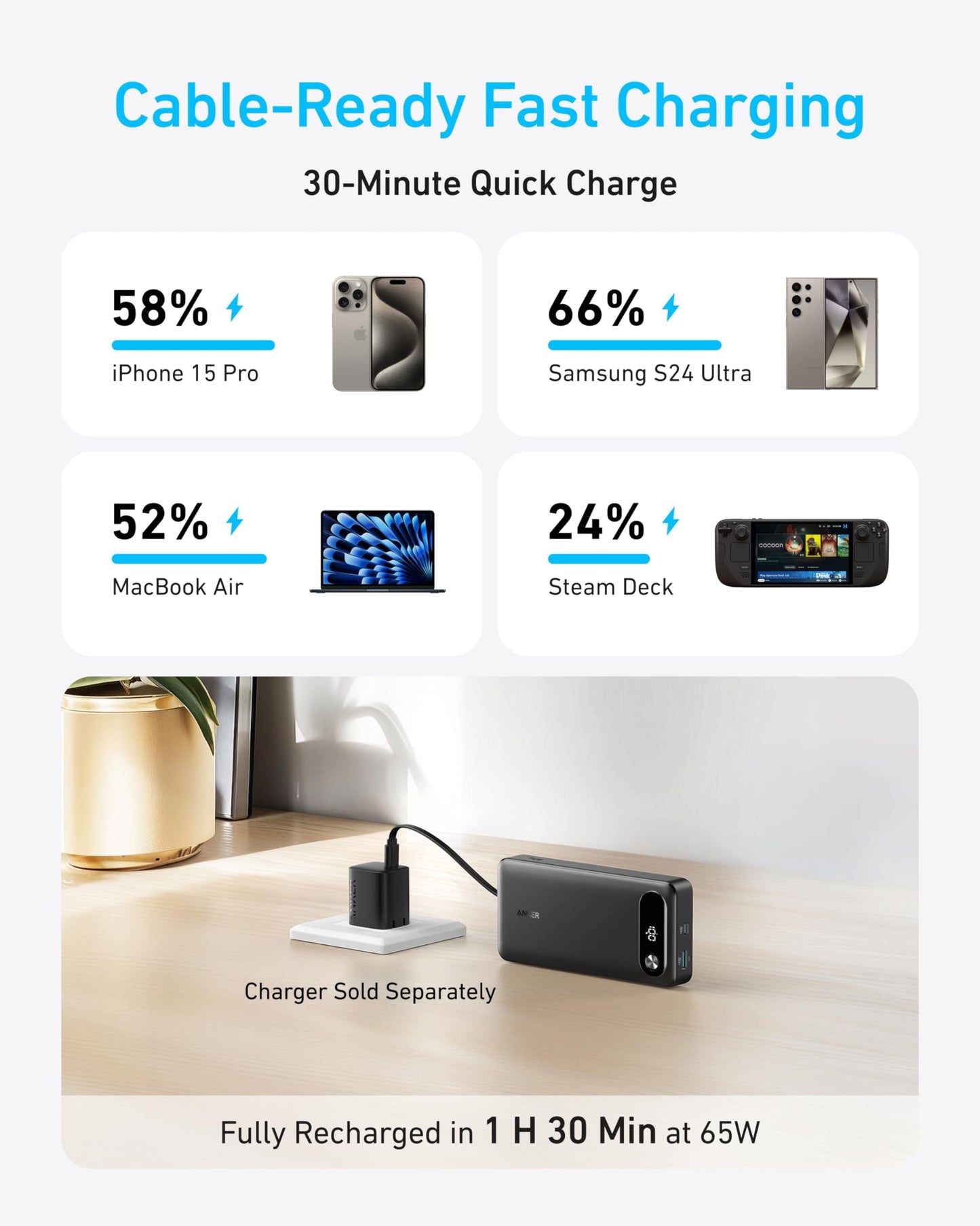 Anker Power Bank, 20,000mAh Portable Charger with Built-in USB-C Cable, 87W