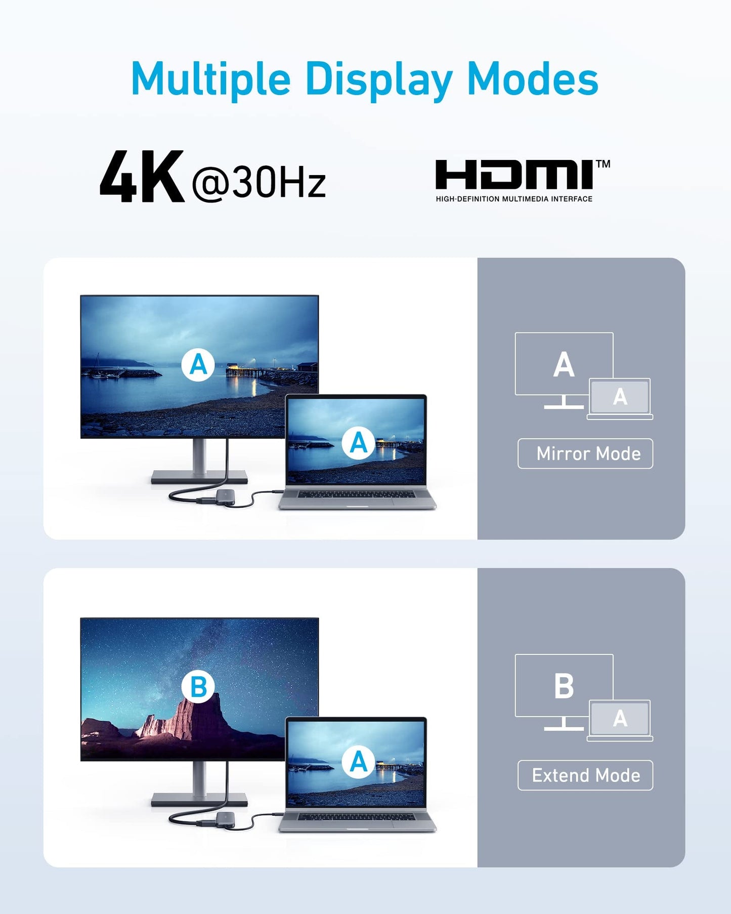 Anker 332 USB-C Hub (5-in-1) with 4K HDMI Display ادبتر متعدد من انكر