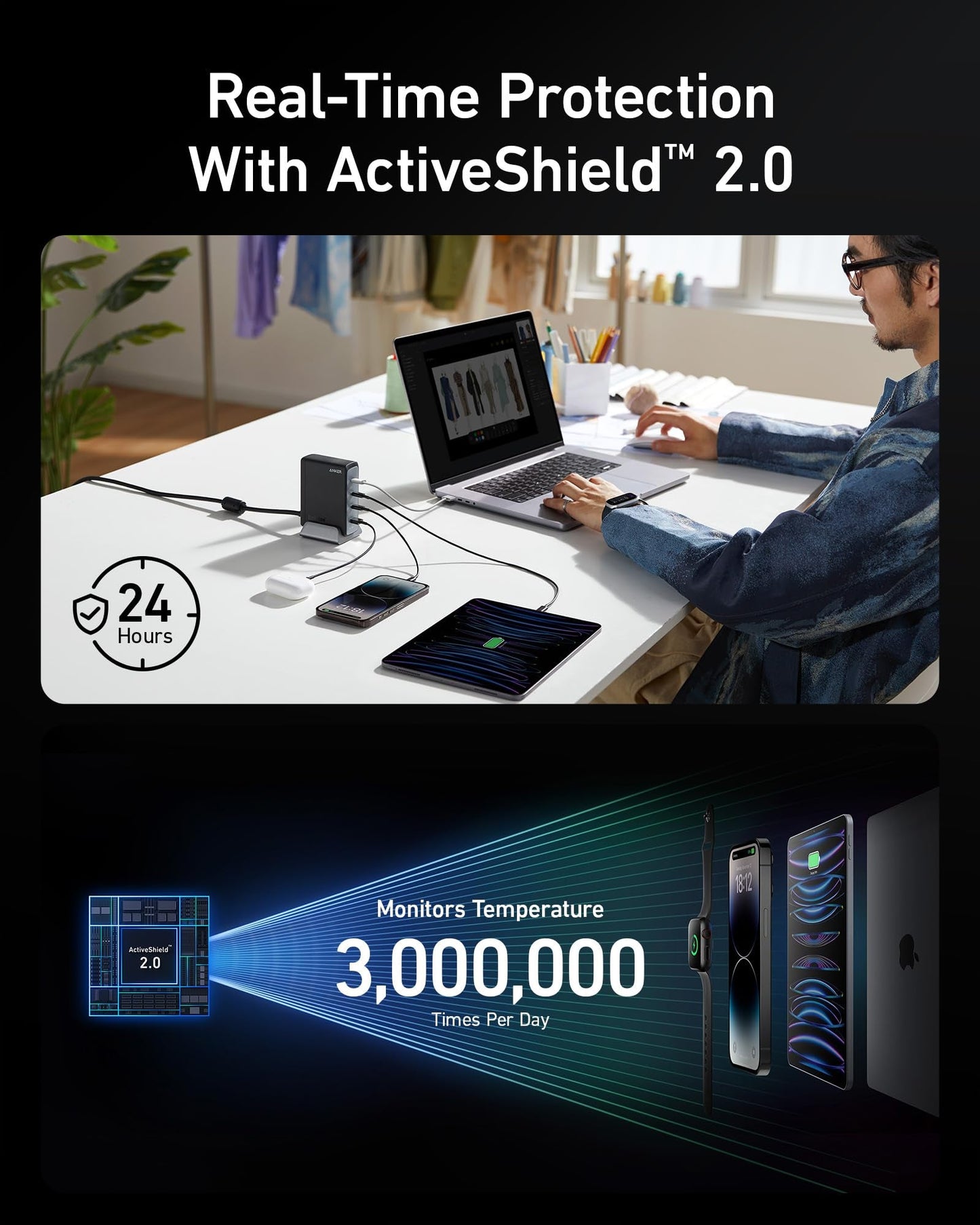 Anker 240W USB C Charger, Fast Compact 4-Port GaN Charger for MacBook Pro/Air, iPhone, iPad Pro, Dell XPS, Galaxy, Pixel, Apple Watch