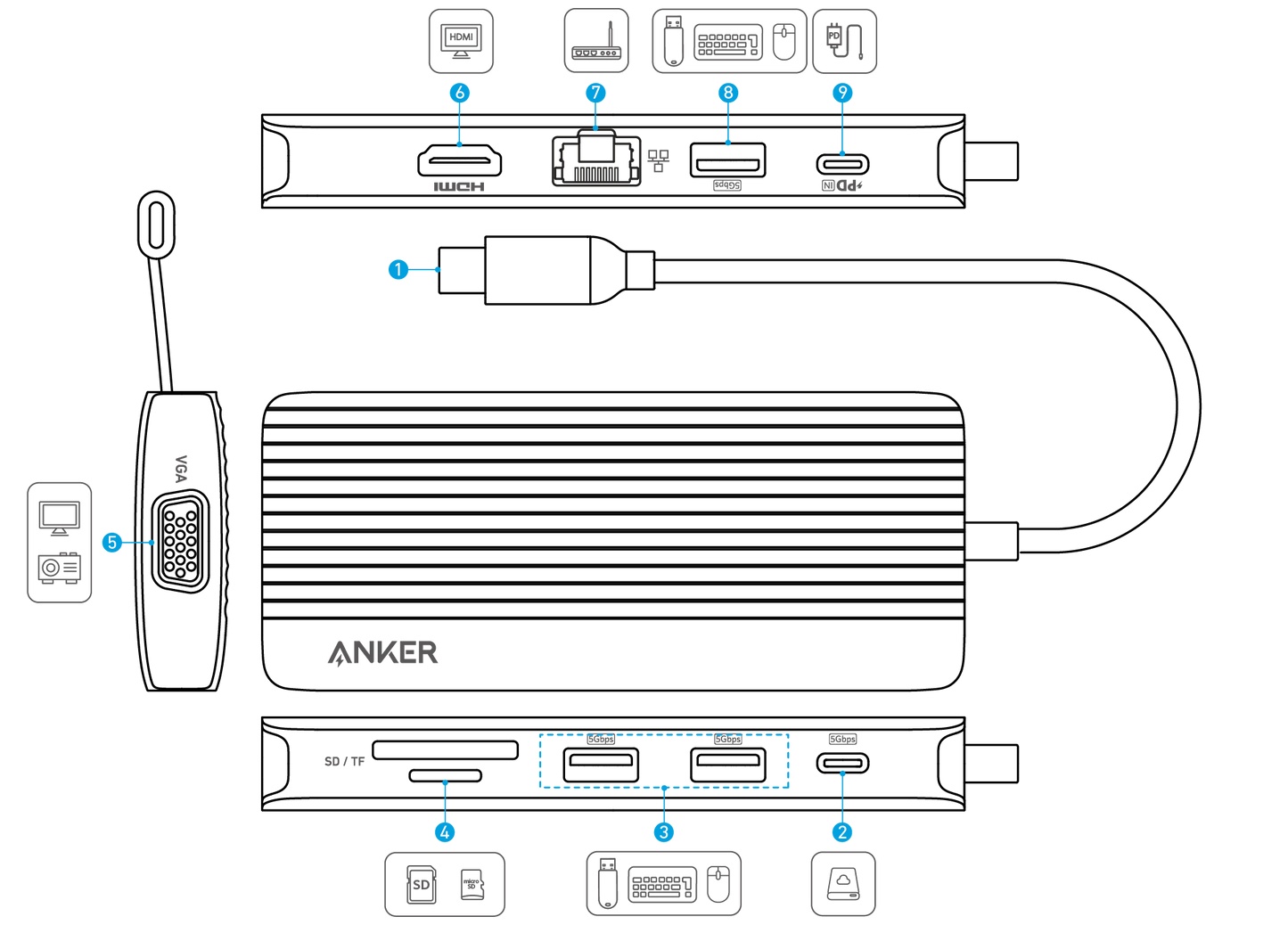 Anker USB C Hub, Dual-Display USB-C Hub (10-in-1)4K@30Hz HDMI Display