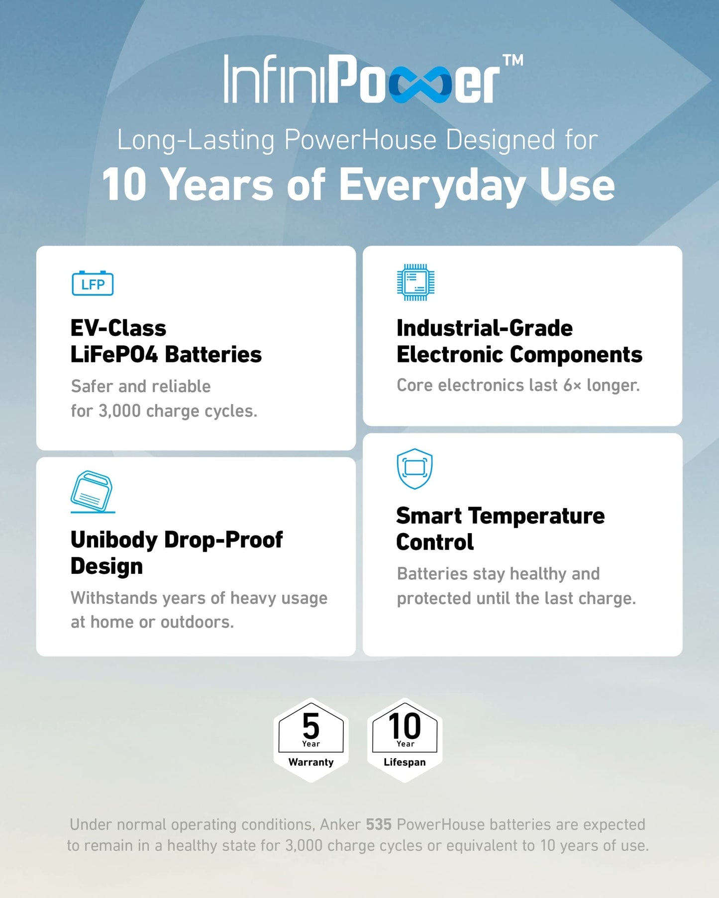 Anker 535 Portable Power Station, 512Wh