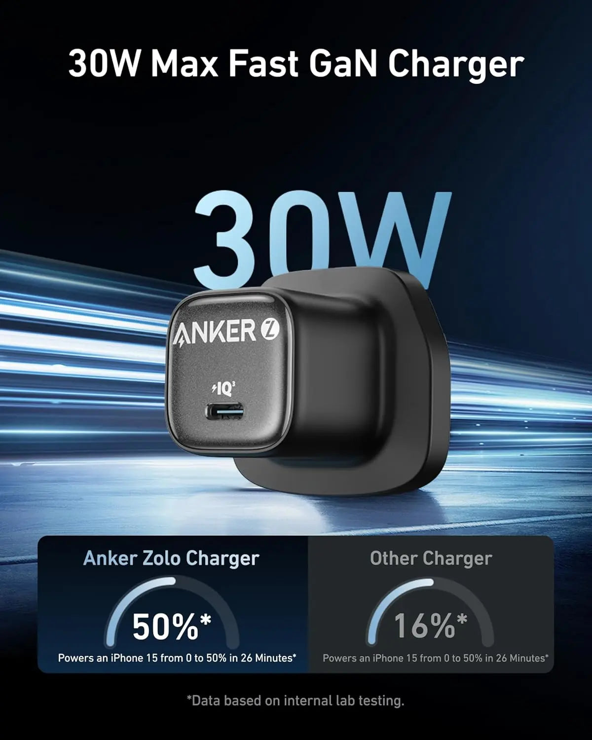 Anker Zolo 30W Compact USB C GaN Charger A2698