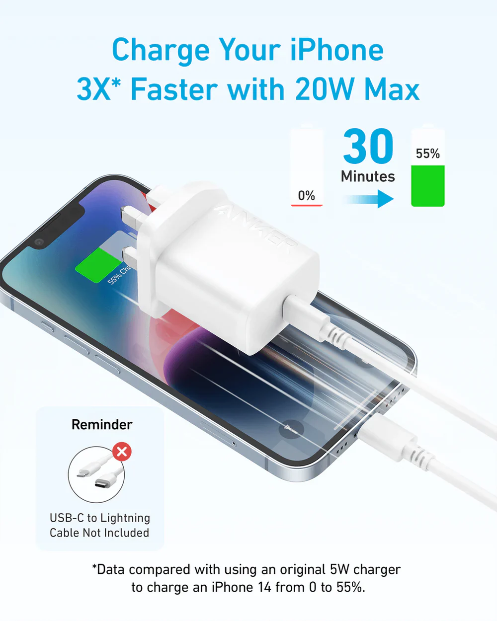 Anker USB C Plug 20W Ultra Fast Wall Charger For iPhone, iPad, iPod And More with cable