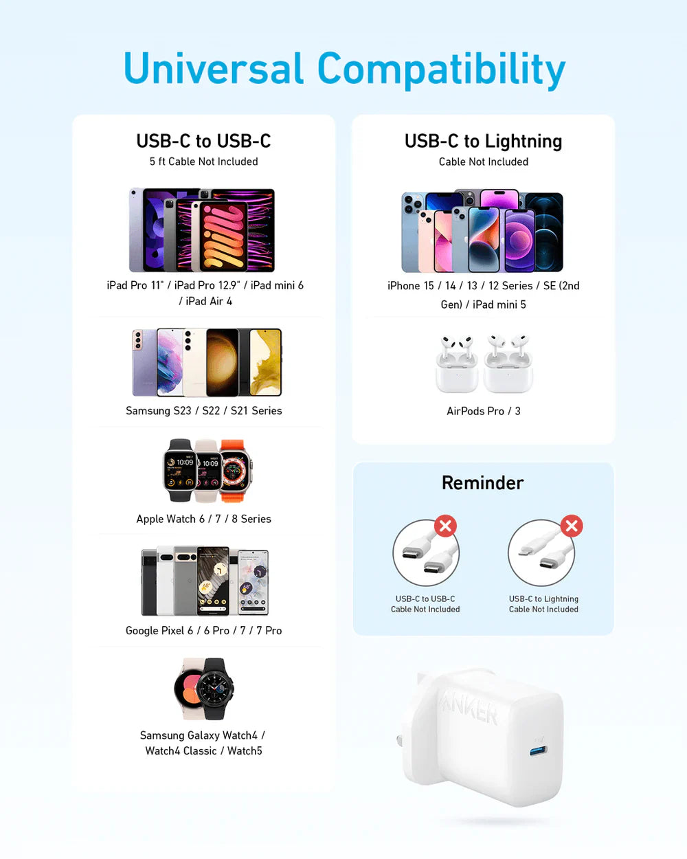 Anker USB C Plug 20W Ultra Fast Wall Charger For iPhone, iPad, iPod And More with cable